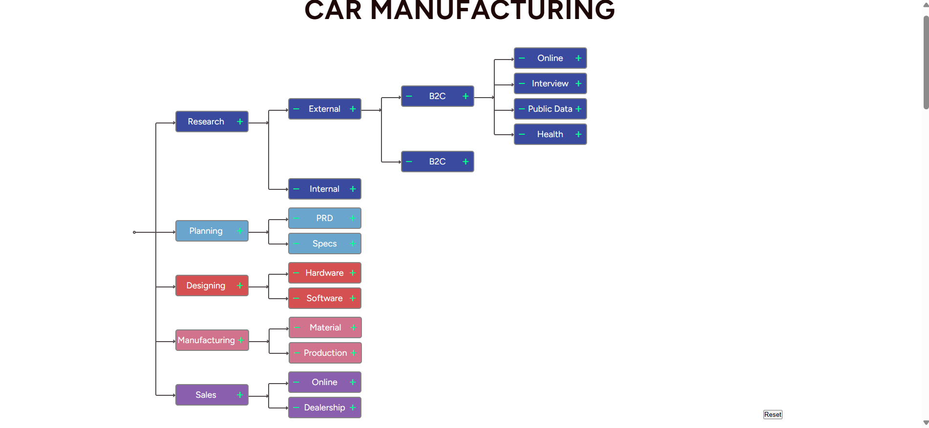 Car Manufacturing project image